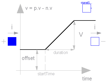 Modelica.Electrical.Analog.Sources.RampVoltage