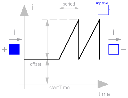 Modelica.Electrical.Analog.Sources.SawToothCurrent