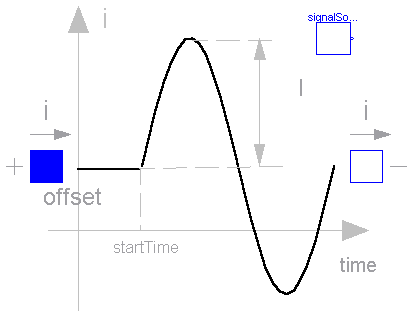 Modelica.Electrical.Analog.Sources.SineCurrent