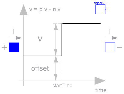 Modelica.Electrical.Analog.Sources.StepVoltage