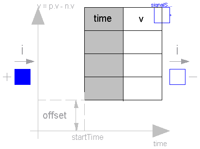 Modelica.Electrical.Analog.Sources.TableVoltage