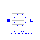 Modelica.Electrical.Analog.Sources.TableVoltage