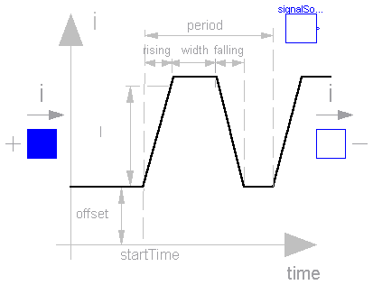 Modelica.Electrical.Analog.Sources.TrapezoidCurrent