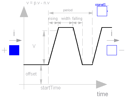 Modelica.Electrical.Analog.Sources.TrapezoidVoltage