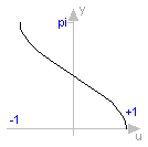 Modelica.Math.acos