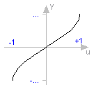 Modelica.Math.asin