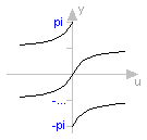 Modelica.Math.atan2