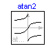 Modelica.Math.atan2