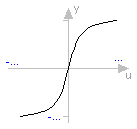 Modelica.Math.atan