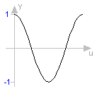 Modelica.Math.cos