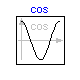 Modelica.Math.cos