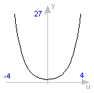 Modelica.Math.cosh