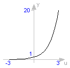 Modelica.Math.exp