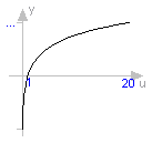 Modelica.Math.log10