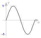 Modelica.Math.sin