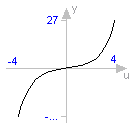 Modelica.Math.sinh