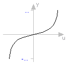 Modelica.Math.tan