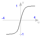 Modelica.Math.tanh