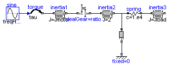 Modelica.Mechanics.Rotational.Examples.First