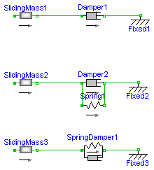 Modelica.Mechanics.Translational.Examples.Damper