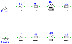 Modelica.Mechanics.Translational.Examples.InitialConditions