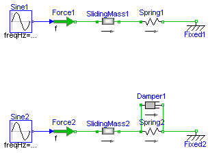 Modelica.Mechanics.Translational.Examples.Oscillator