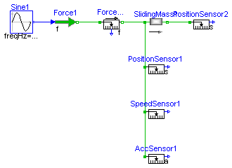 Modelica.Mechanics.Translational.Examples.Sensors