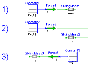 Modelica.Mechanics.Translational.Examples.SignConvention