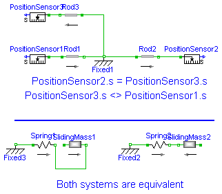 Modelica.Mechanics.Translational.Examples.WhyArrows