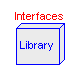 Modelica.Mechanics.Translational.Interfaces