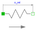 Modelica.Mechanics.Translational.Spring