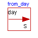 Modelica.SIunits.Conversions.from_day