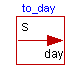 Modelica.SIunits.Conversions.to_day