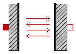 Modelica.Thermal.HeatTransfer.BodyRadiation