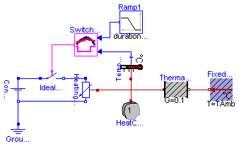 Modelica.Thermal.HeatTransfer.Examples.ControlledTemperature